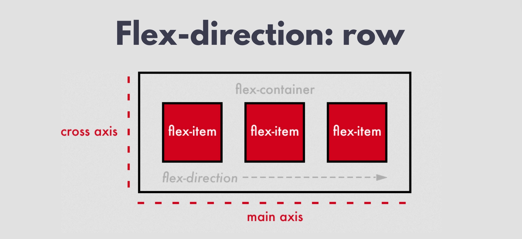 flexdirection