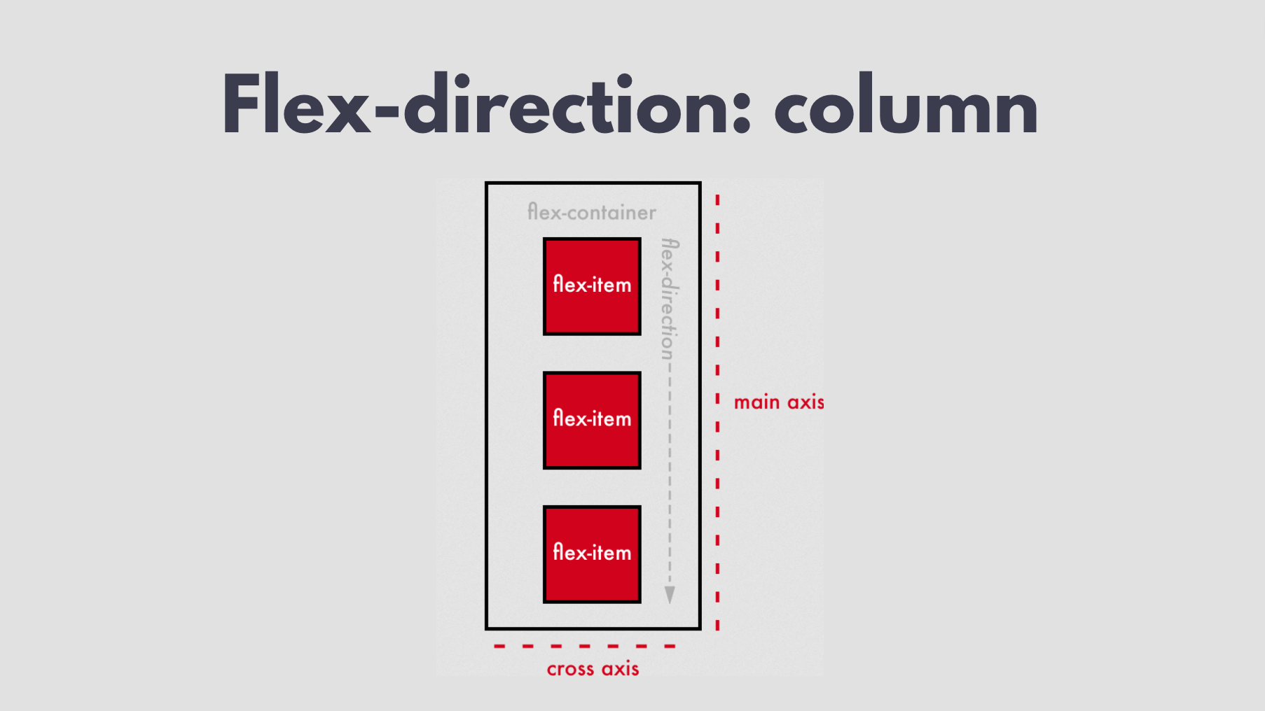 flexdirectioncolumn
